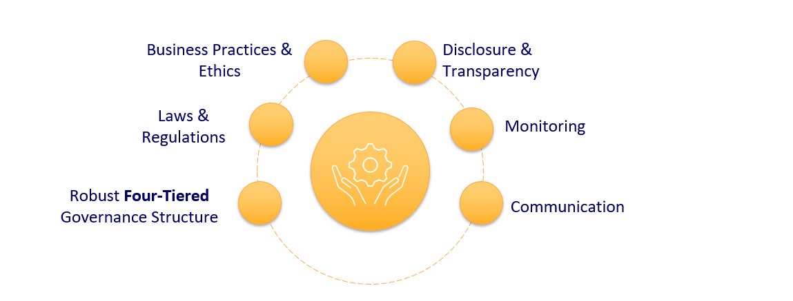 governance